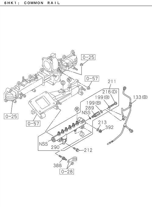 Partial Engine